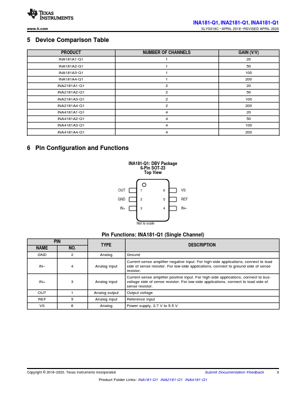 INA181-Q1