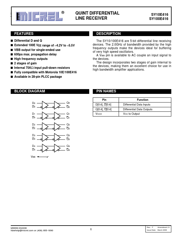 SY10E416