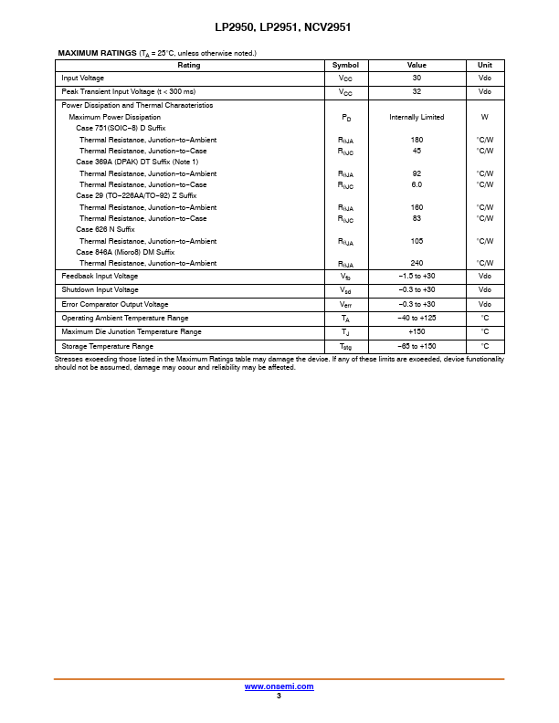 NCV2951