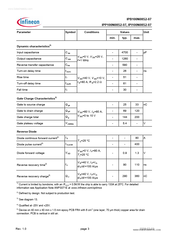 IPP100N08S2-07