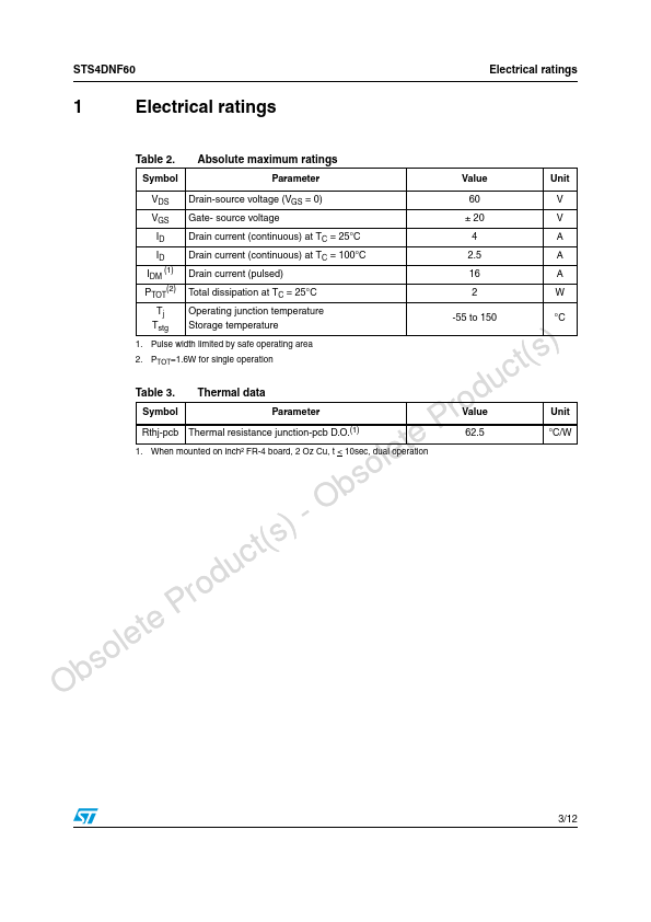 STS4DNF60