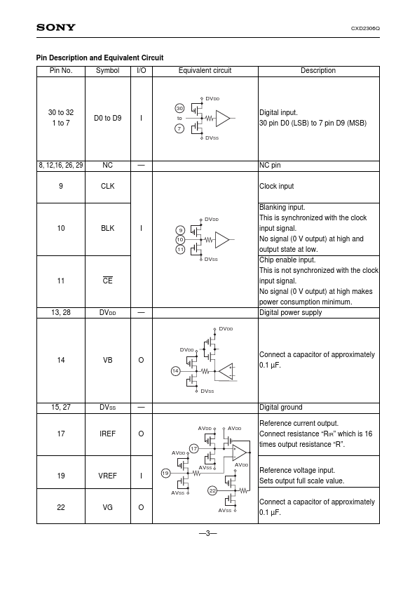 CXD2306Q