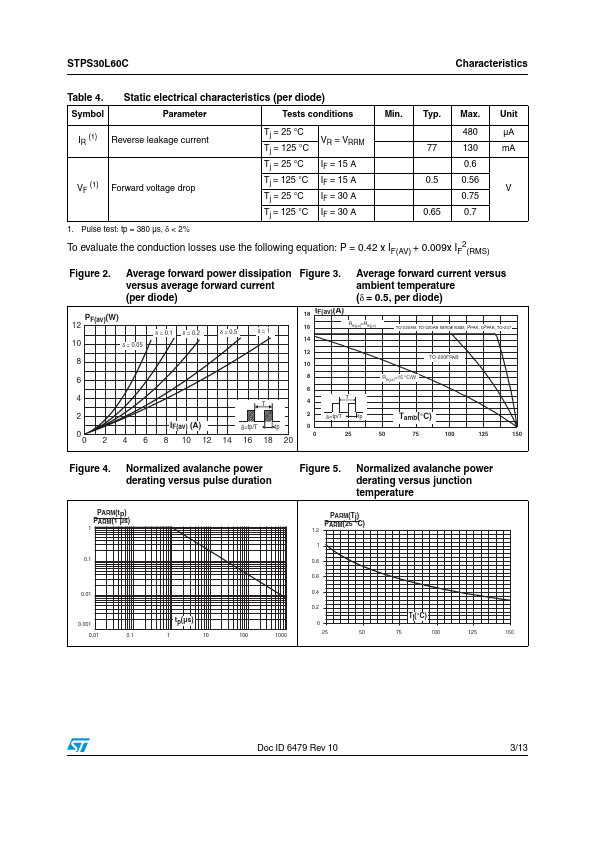 STPS30L60CW