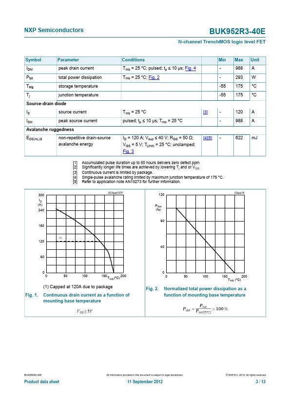 BUK952R3-40E