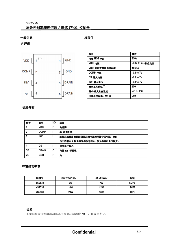 YS2536