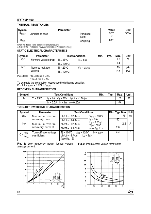 BYT16