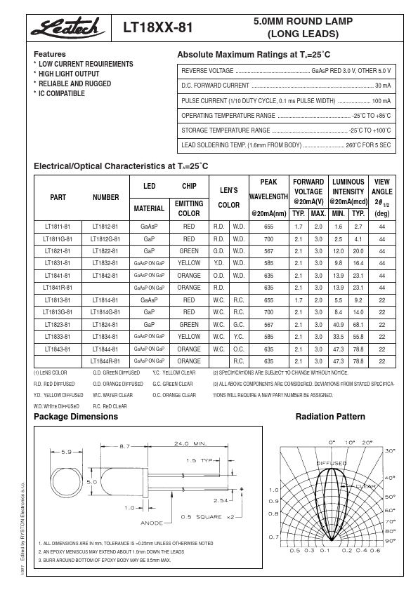 LT1813-81