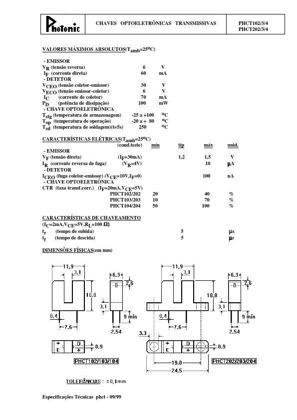 PHCT203