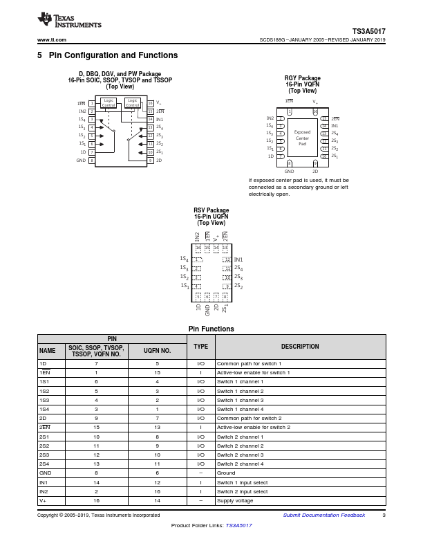 TS3A5017