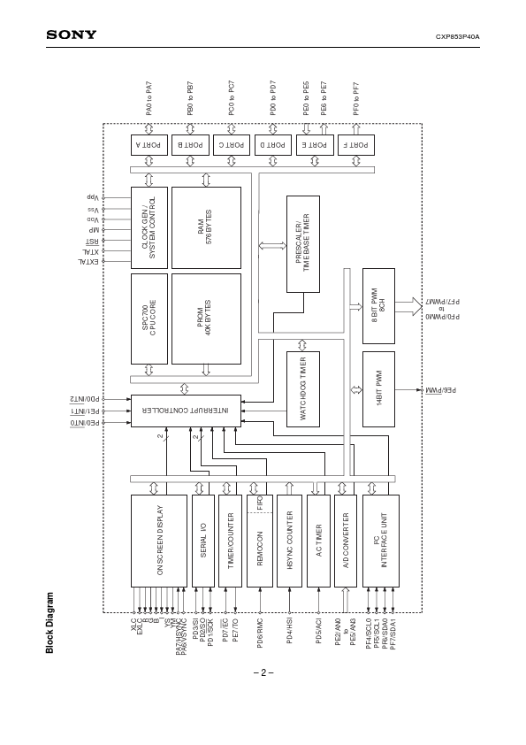 CXP853P40A