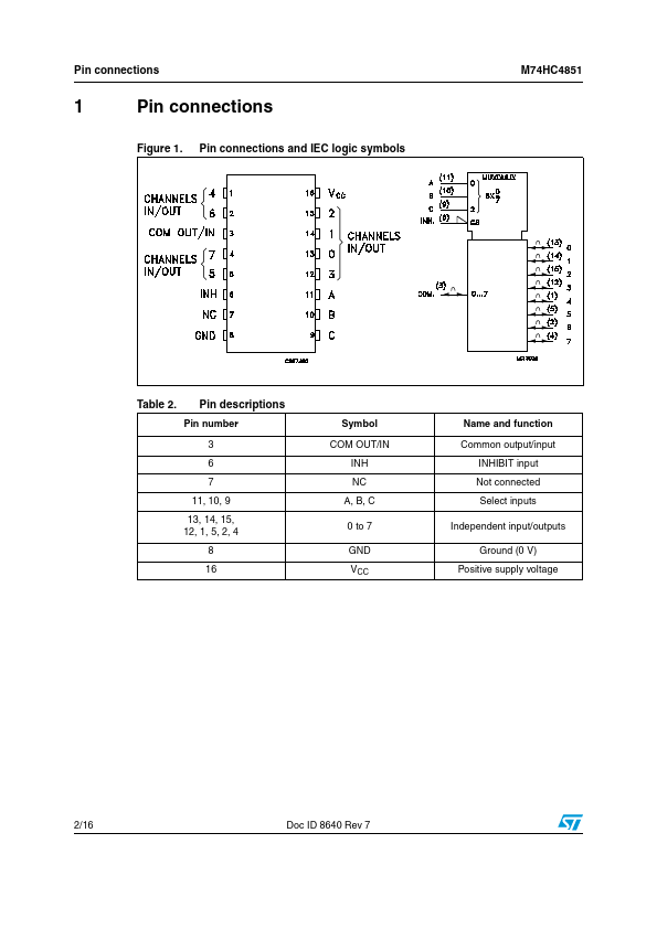 M74HC4851