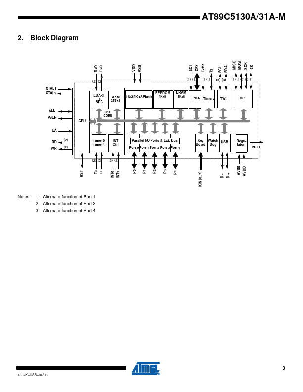 AT89C5131A-M