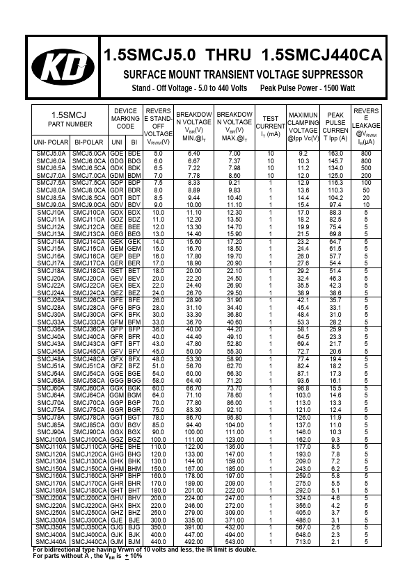 1.5SMCJ14A