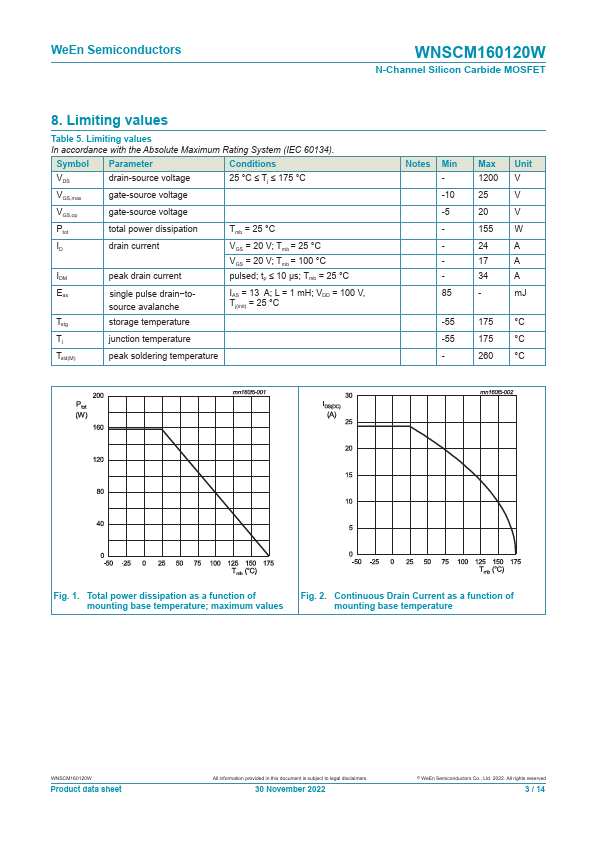 WNSCM160120W