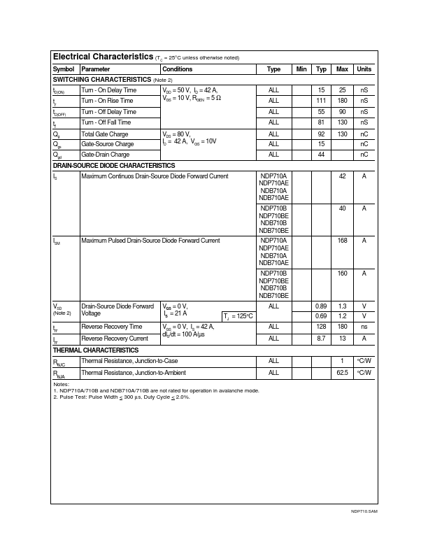 NDB710B