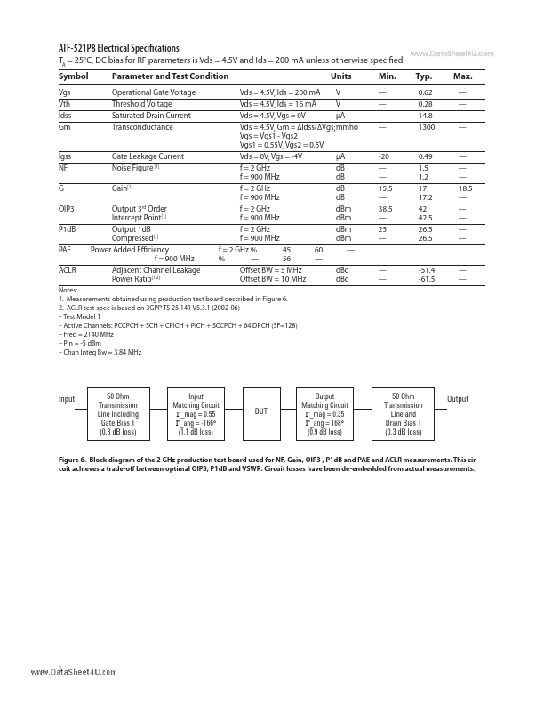 ATF-521P8