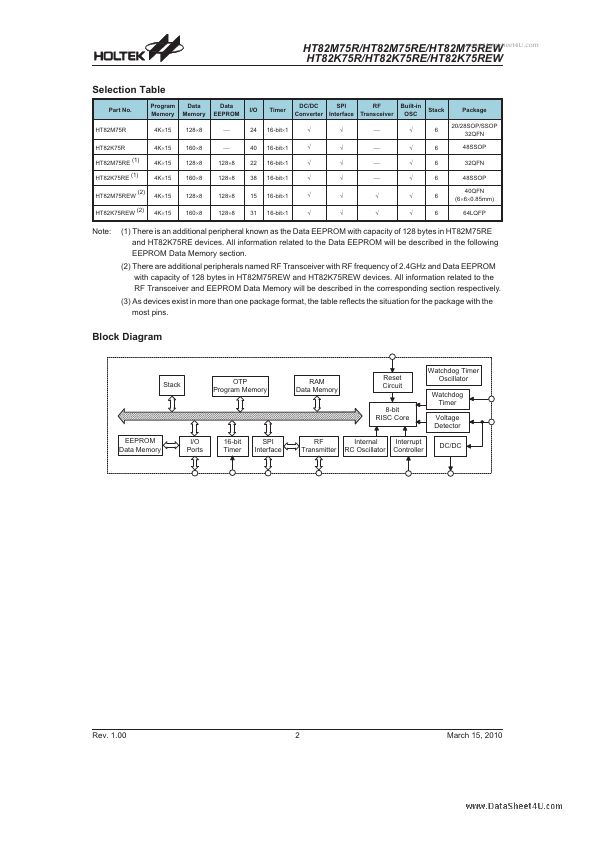 HT82K75RE