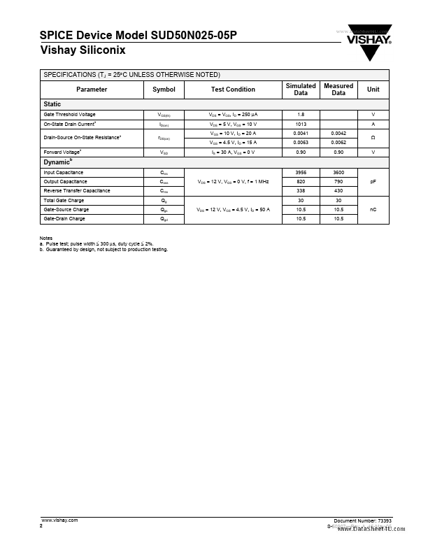 SUD50N025-25P