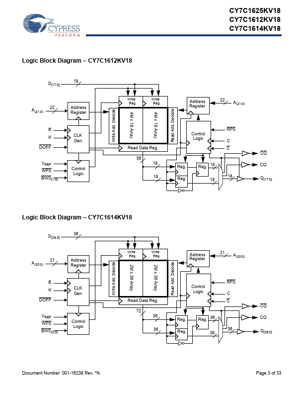 CY7C1612KV18