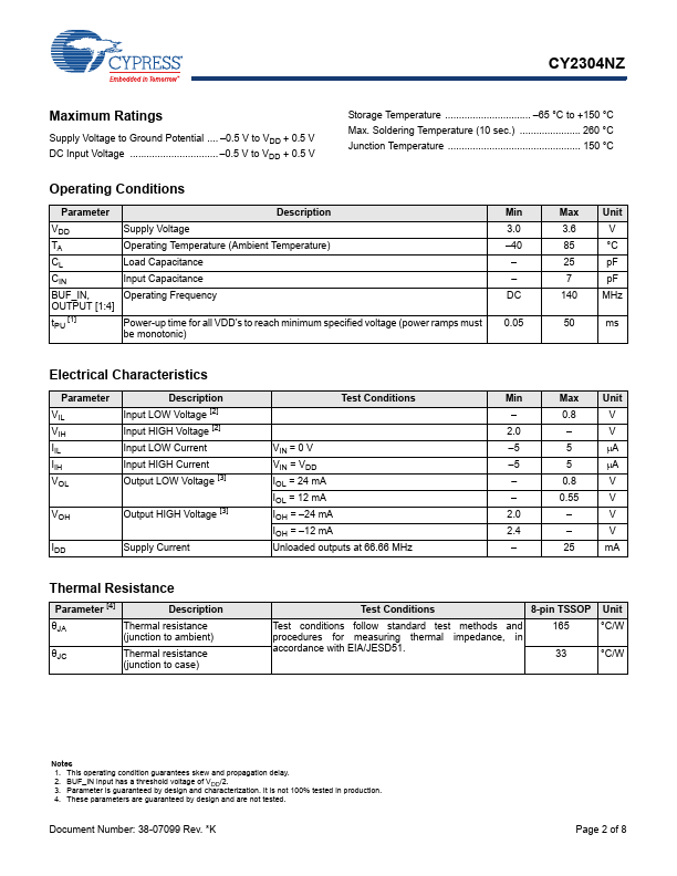 CY2304NZ