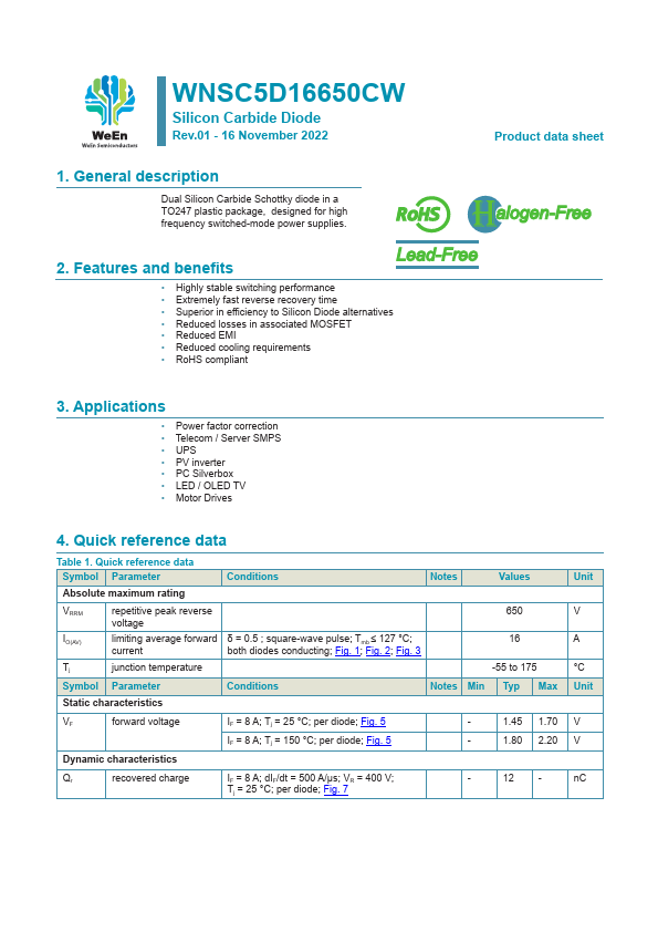 WNSC5D16650CW Datasheet Preview