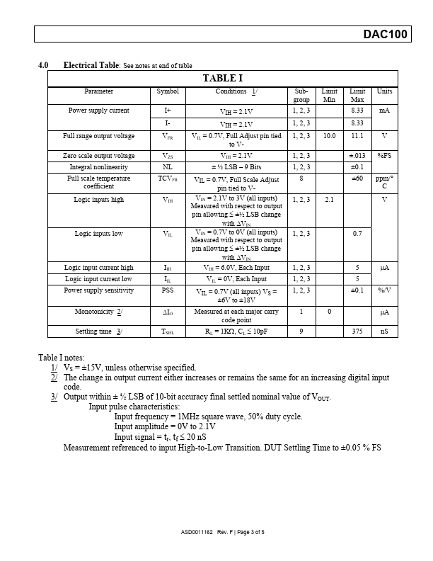 DAC-100