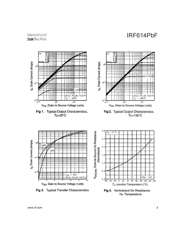 IRF614PBF