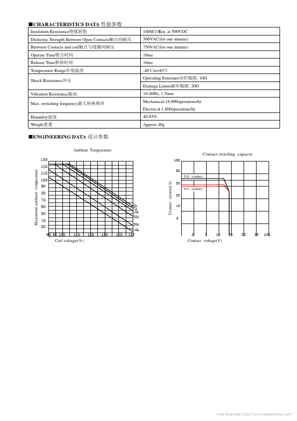 TRV4-D-12V