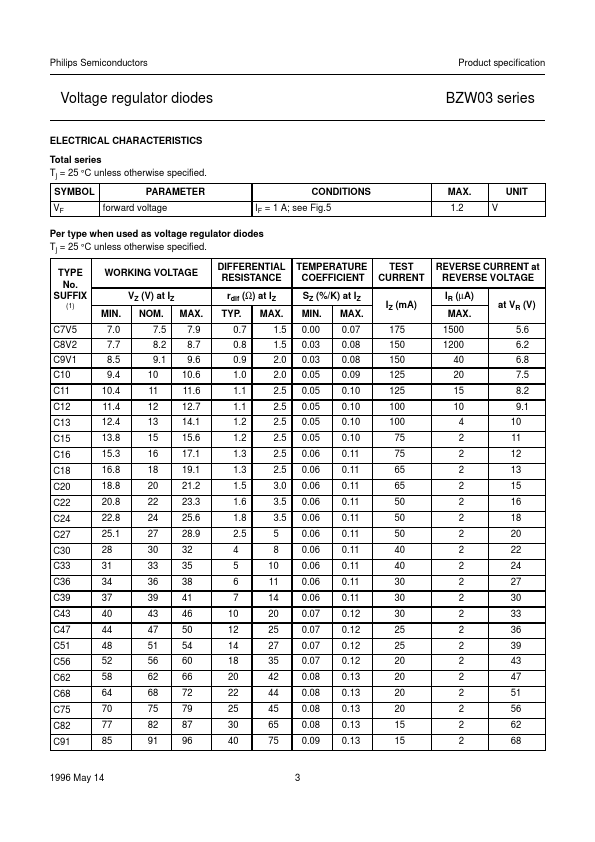 BZW03-C9V1