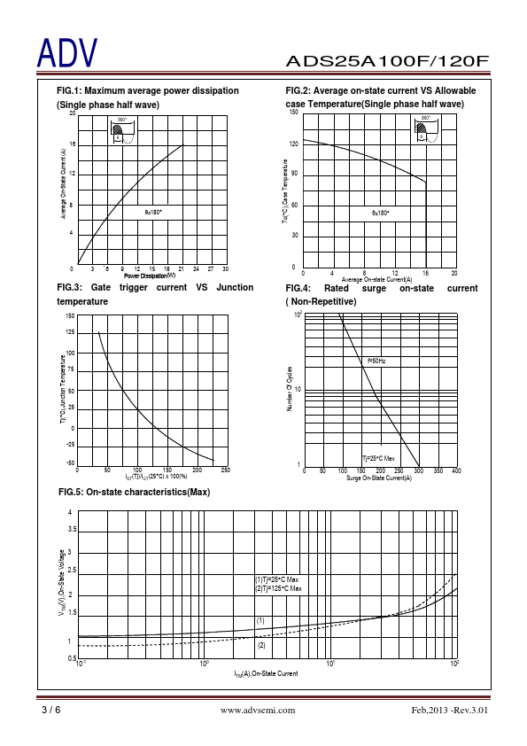 ADS25A100F