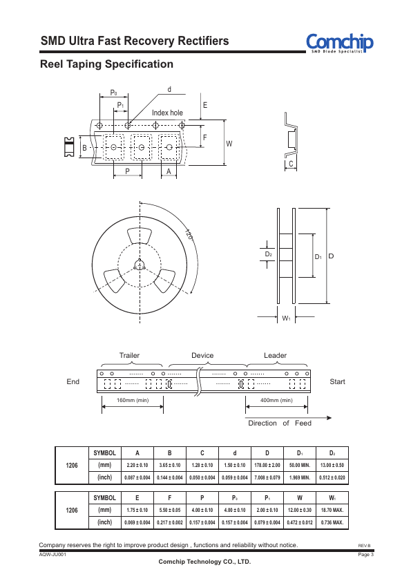 ACURN103-HF