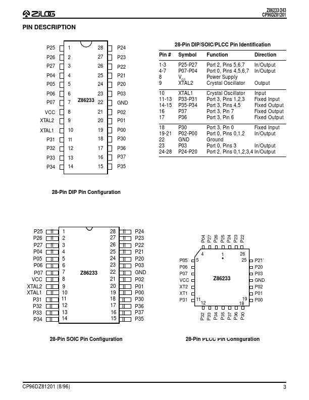 Z86233