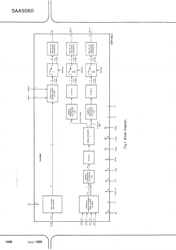 SAA9060