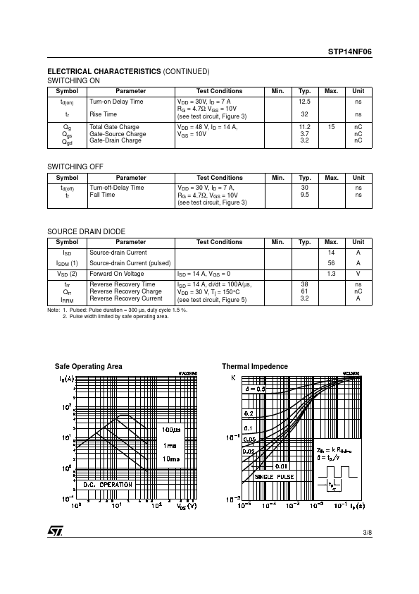 STP14NF06