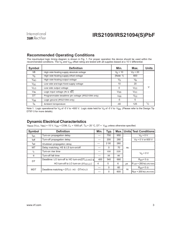 IRS2109SPBF