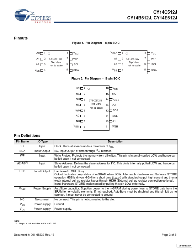 CY14E512J