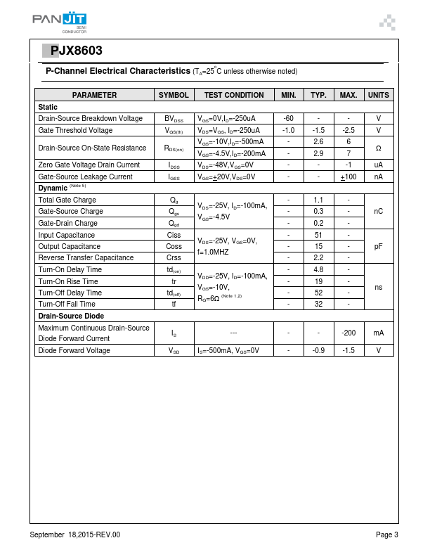 PJX8603