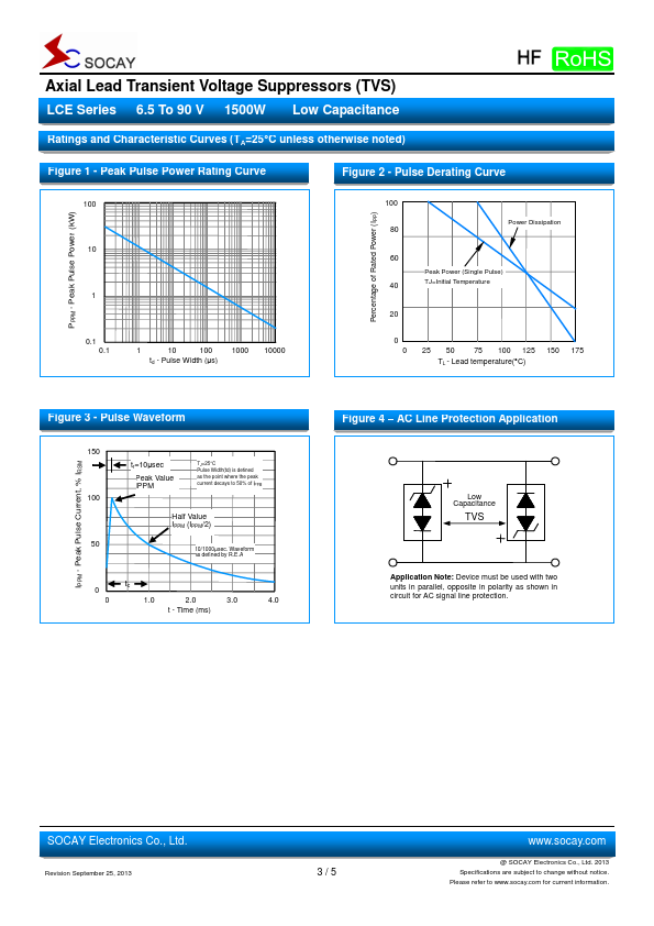 LCE8.5