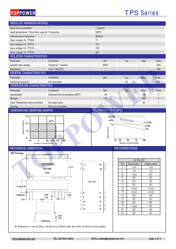 TPS1215A