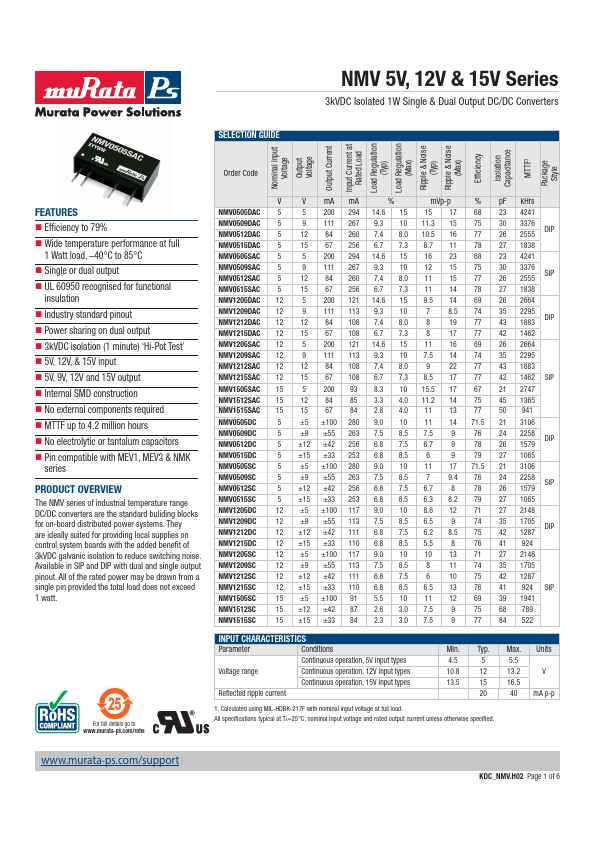 NMV1212DAC