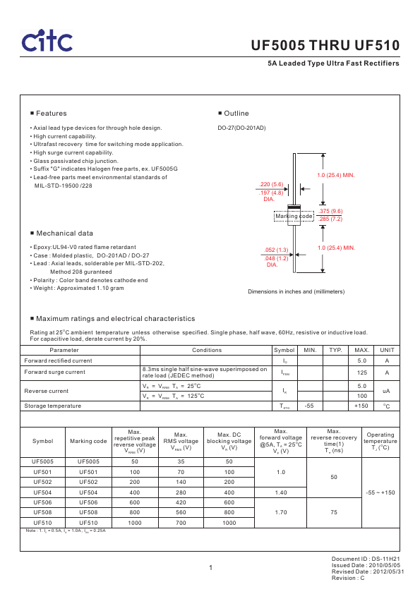 UF510