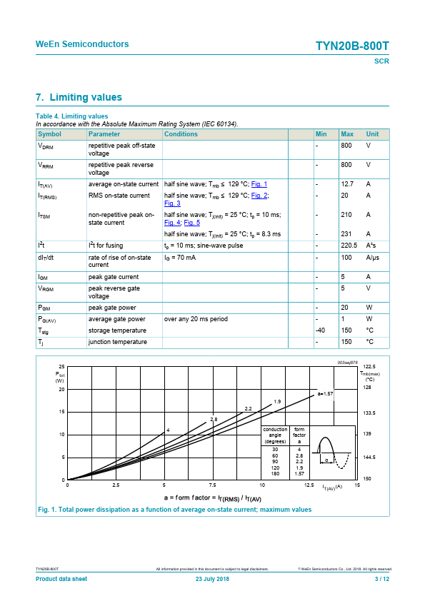 TYN20B-800T