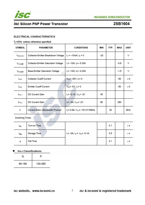 2SB1604