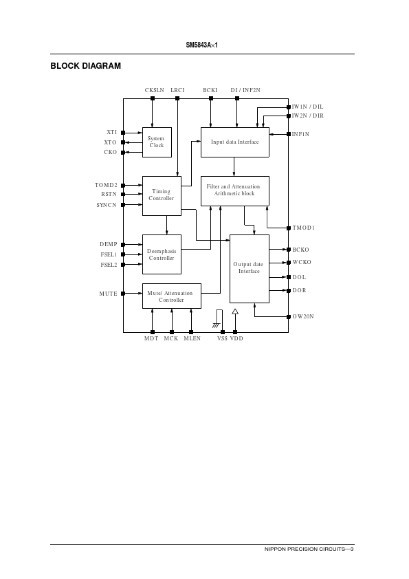 SM5843AP1