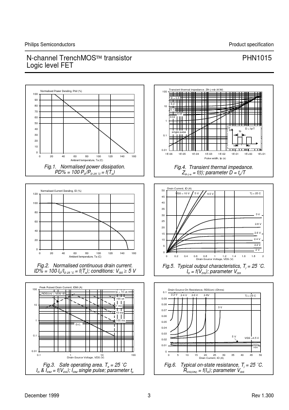 PHN1015