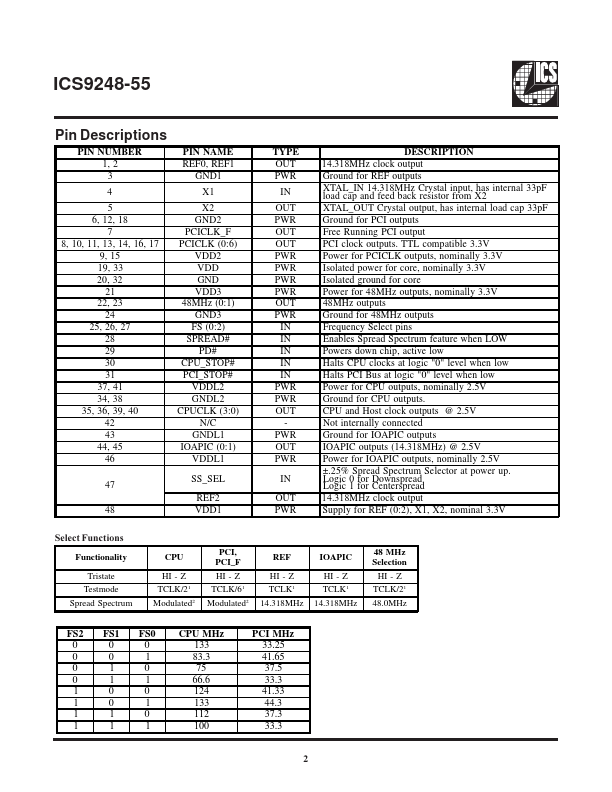 ICS9248-55