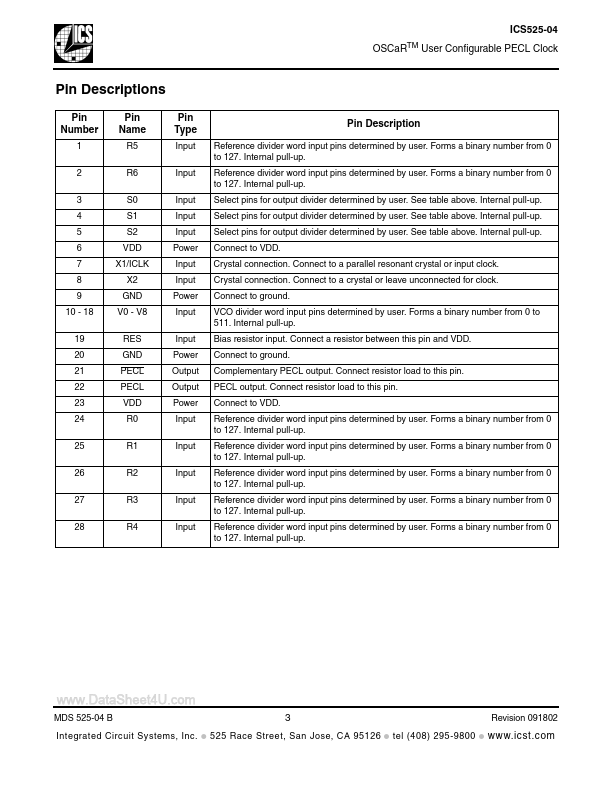 ICS525-04