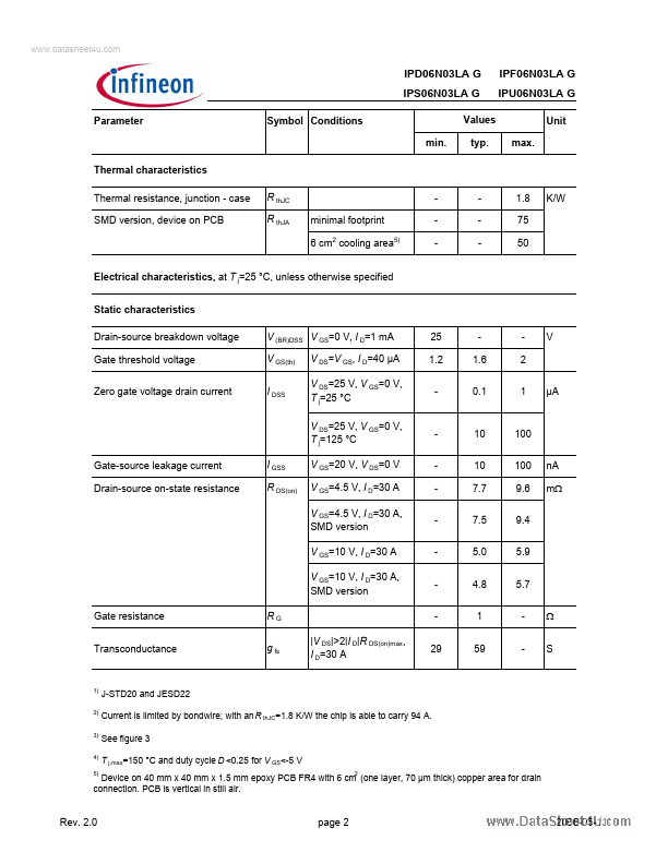 IPS06N03LAG