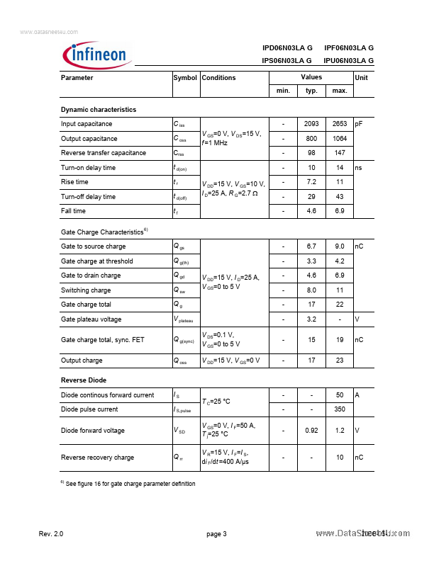 IPS06N03LAG