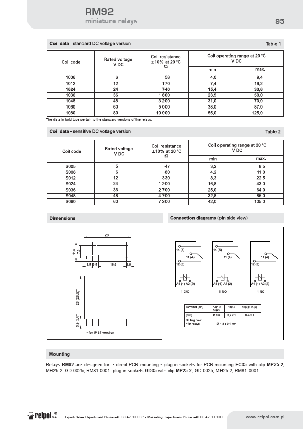 RM92-4121-35-S024